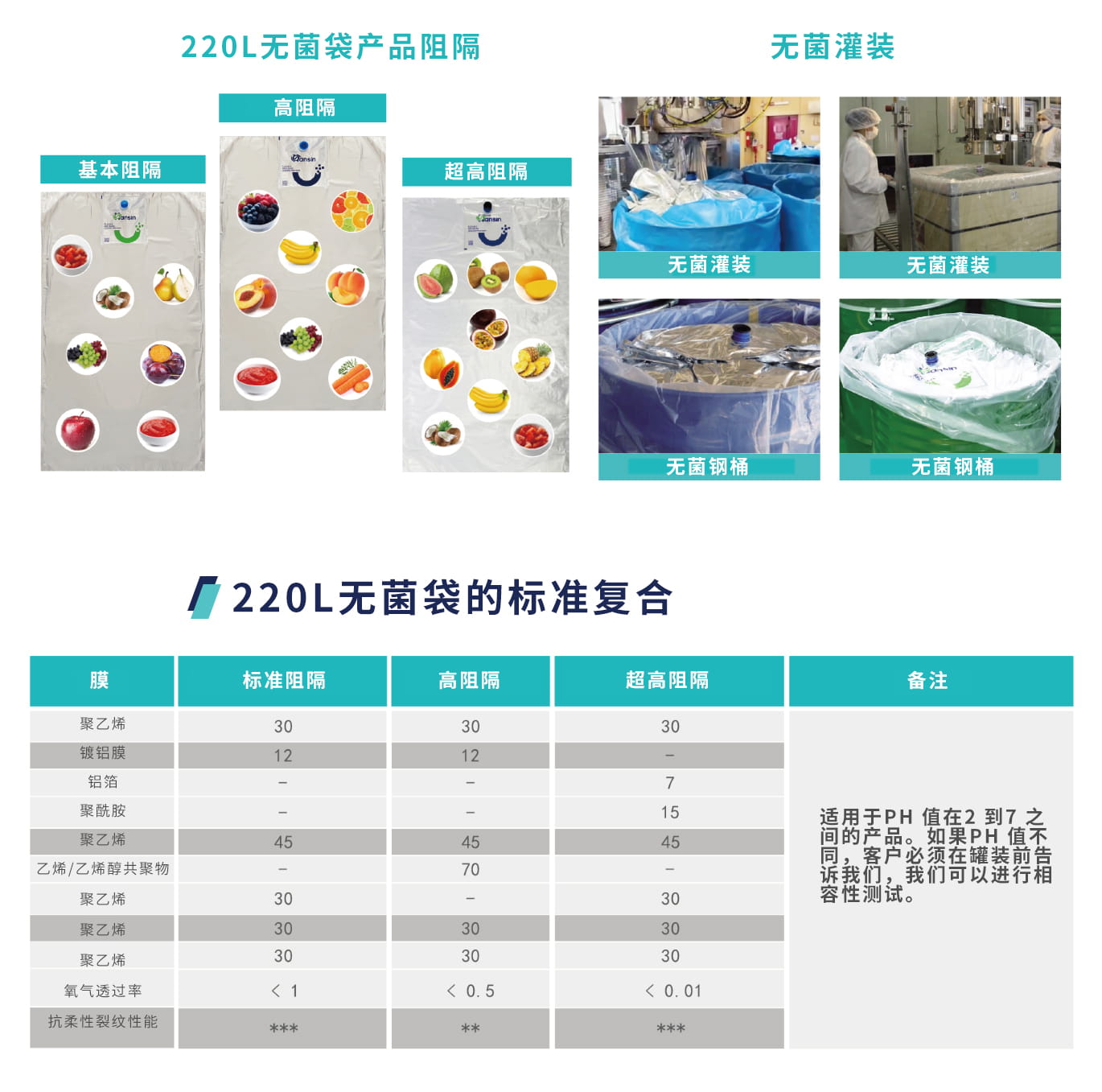 /hansinpacking/2023/06/02/aseptic-bag.png
